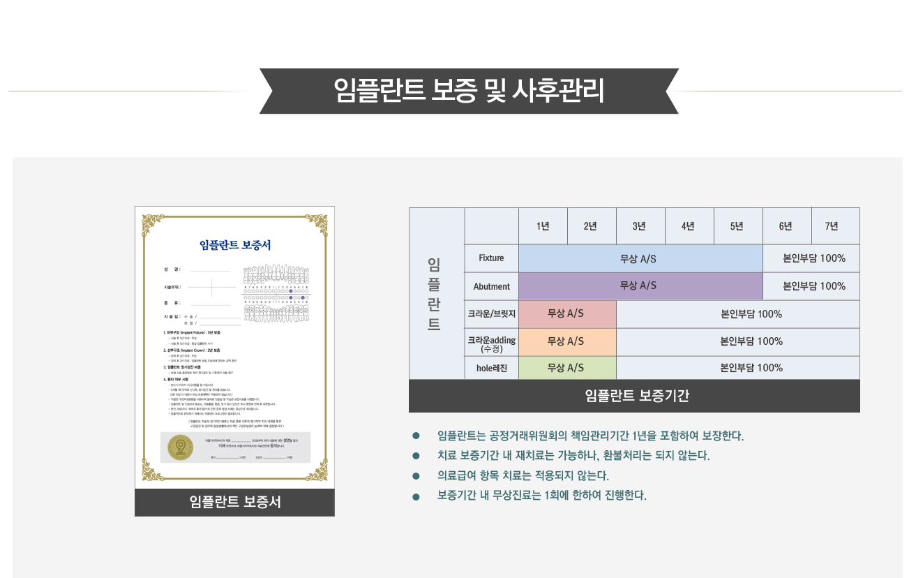 보장과관리