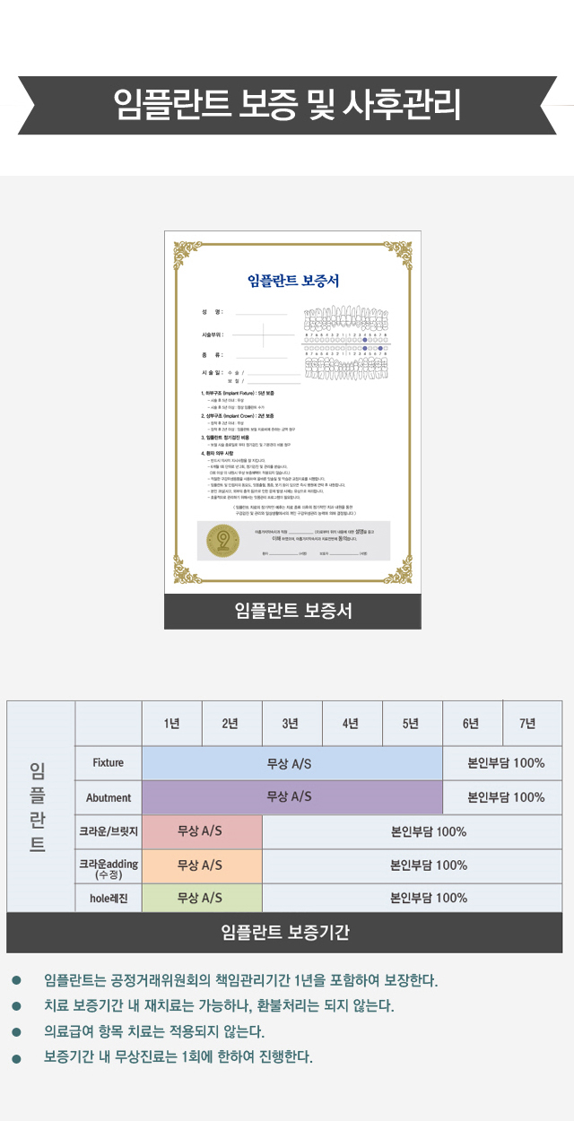 부분임플란트